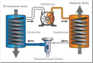 тепловые насосы