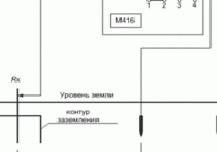 Как сделать контур заземления?