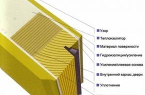 Финские двери: особенности конструкции и критерии выбора